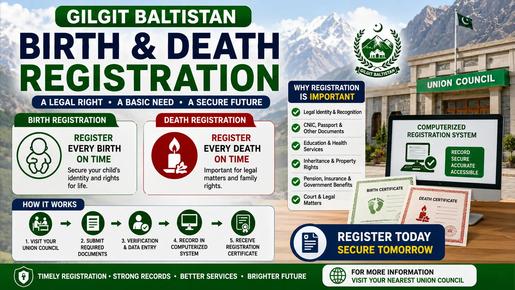 Civil registration for a secure future