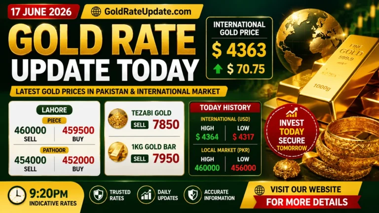 Gold rate update June 17, 2026