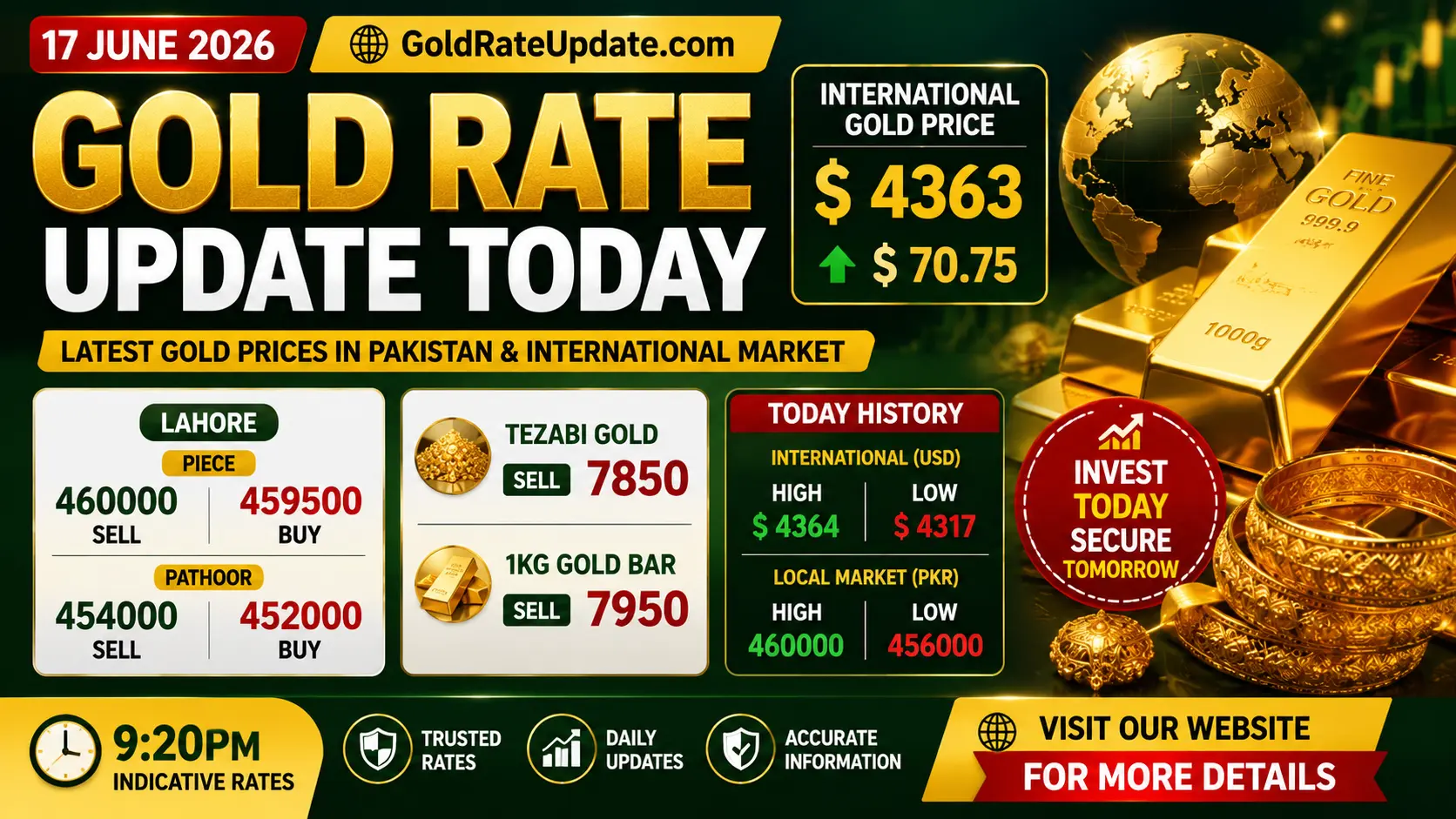 Gold rate update June 17, 2026