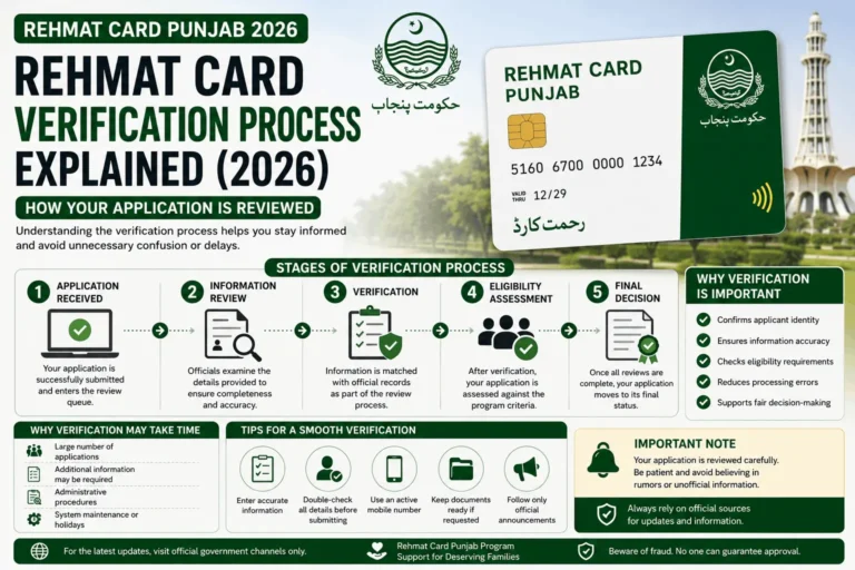 Rehmat Card Verification Process 2026 | How Applications Are Reviewed